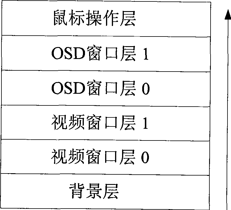 Set-top box on screen display system implementing method based on peer-to-peer computing technique