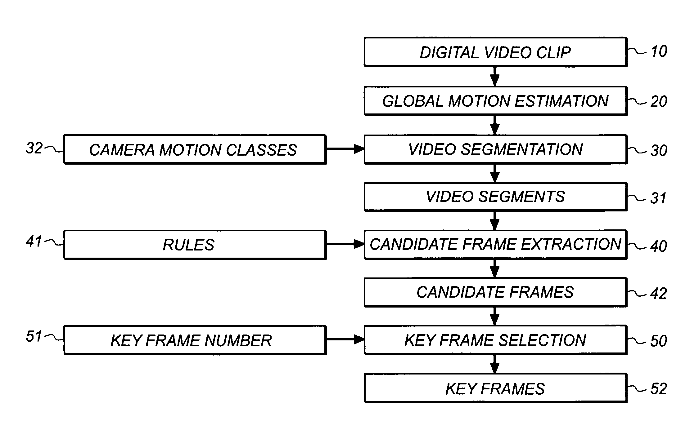 Analyzing camera captured video for key frames