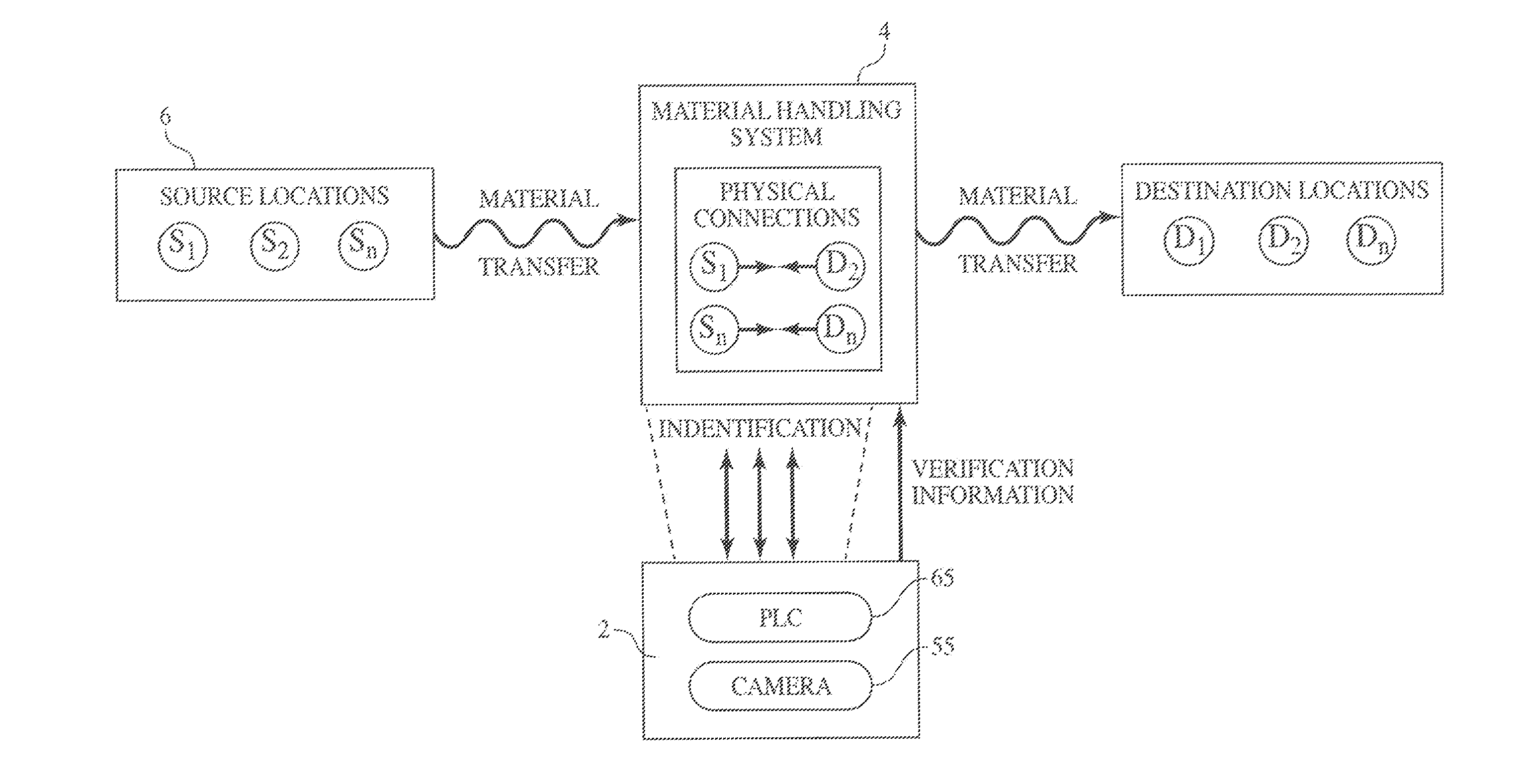 Method and Process of Verifying Physical Connections Within a Material Handling System