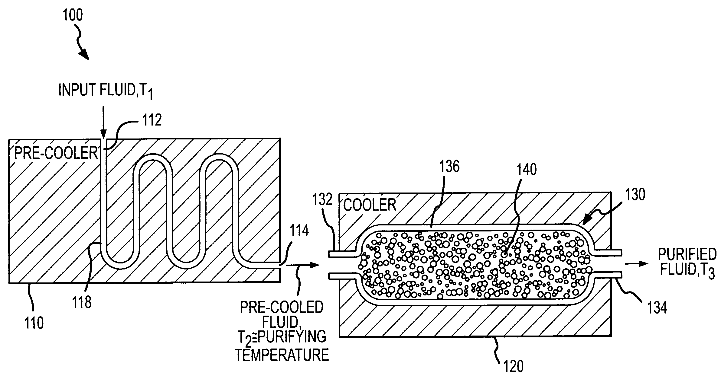 Fluid purification system with low temperature purifier