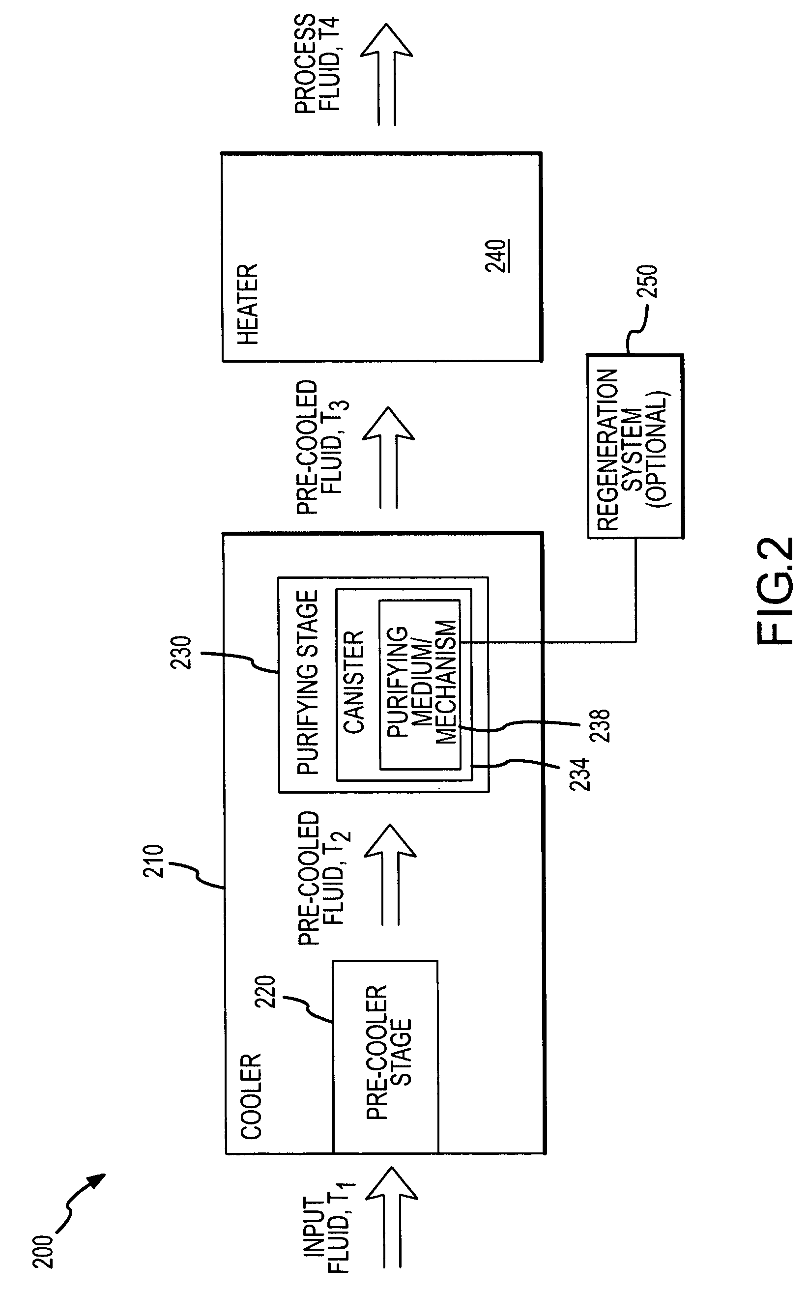 Fluid purification system with low temperature purifier