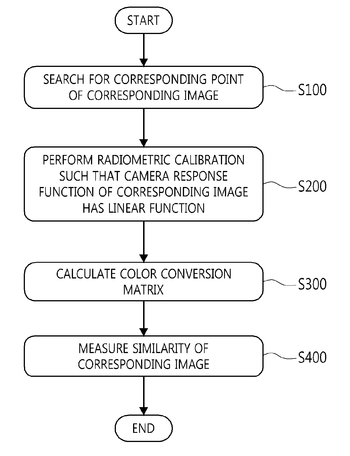 Corresponding image processing method for compensating colour