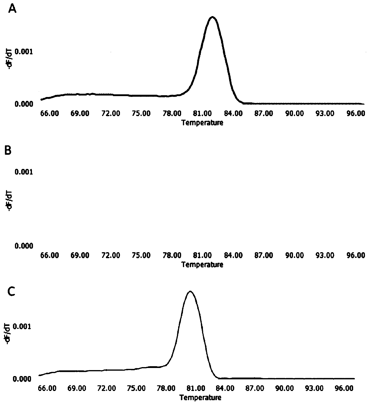 Quantitative detection method for simultaneously detecting three cat susceptible viruses and primer probe combination thereof