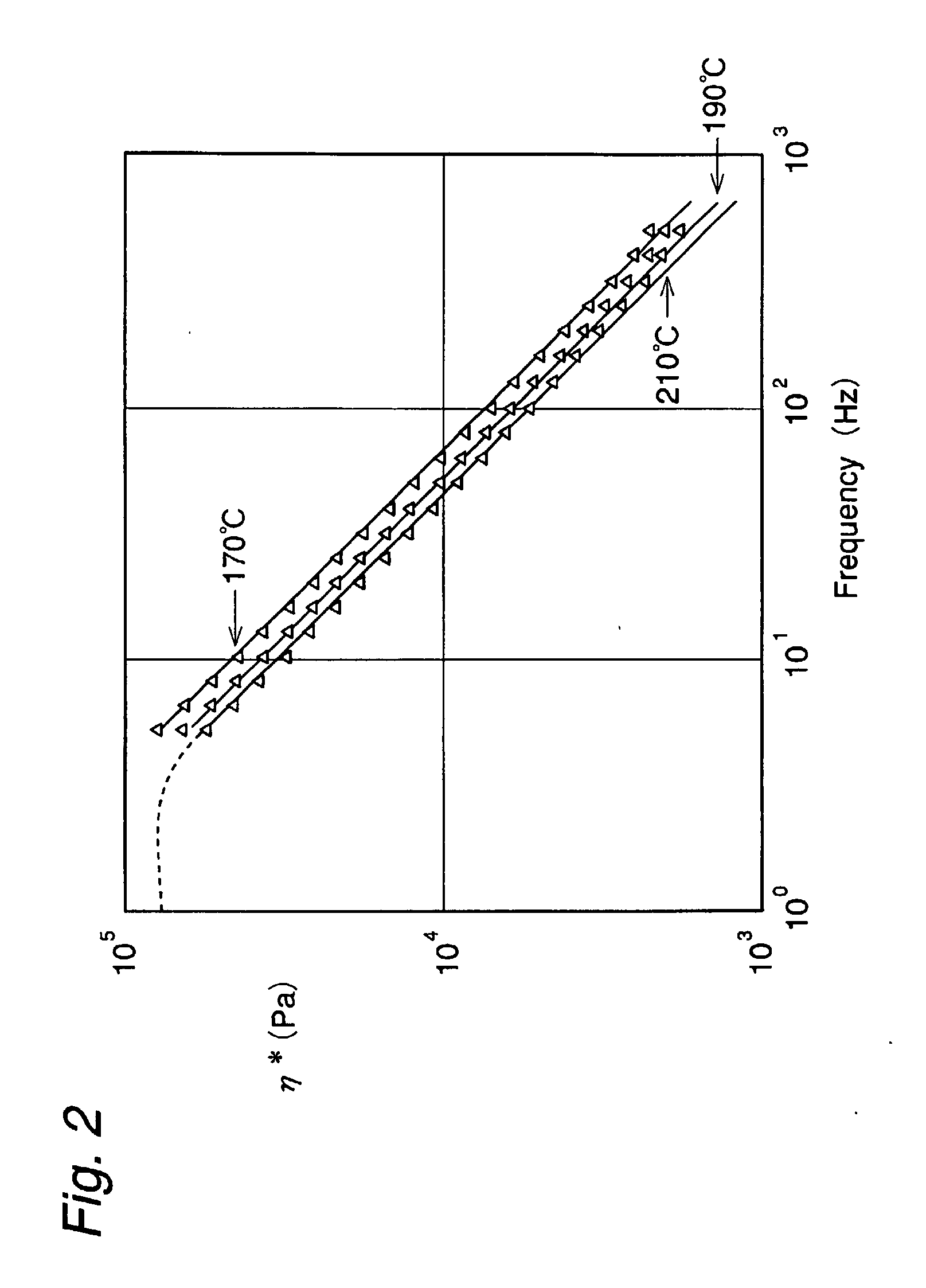 Method of testing rubber composition for kneaded state and process for producing rubber composition