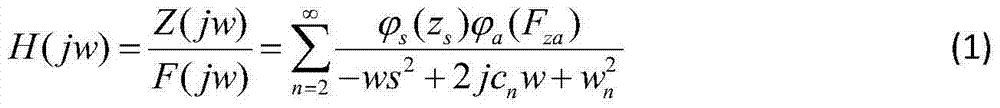 Thrust distribution method for magnetic levitation planar motor