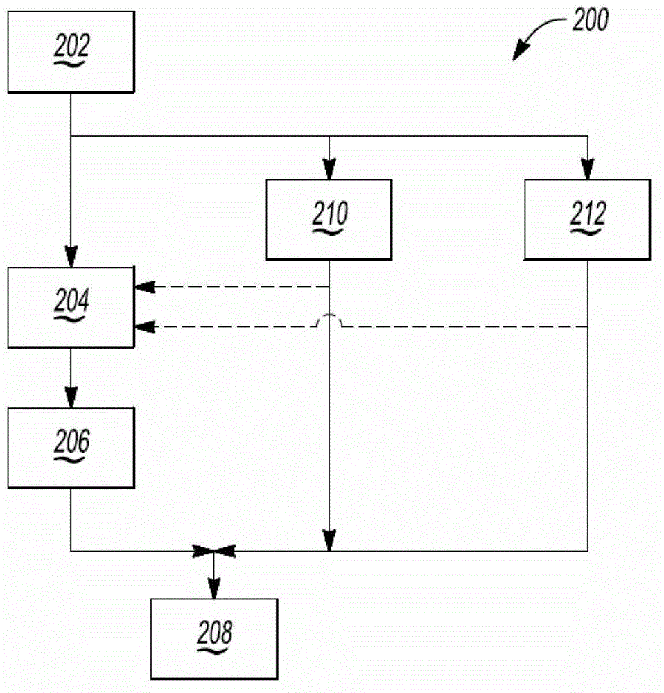 Vehicle, method of controlling oil delivery in a vehicle and method for decelerating a vehicle
