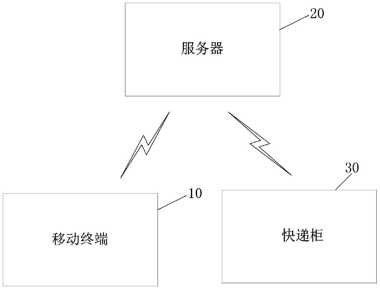 Express batch delivery system and method