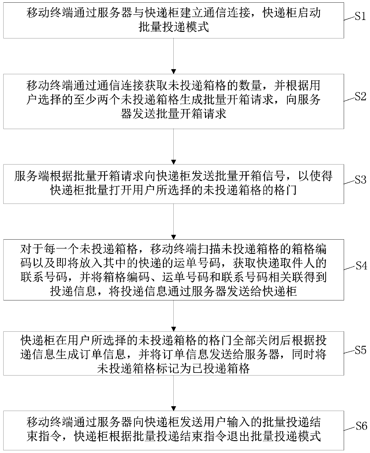 Express batch delivery system and method