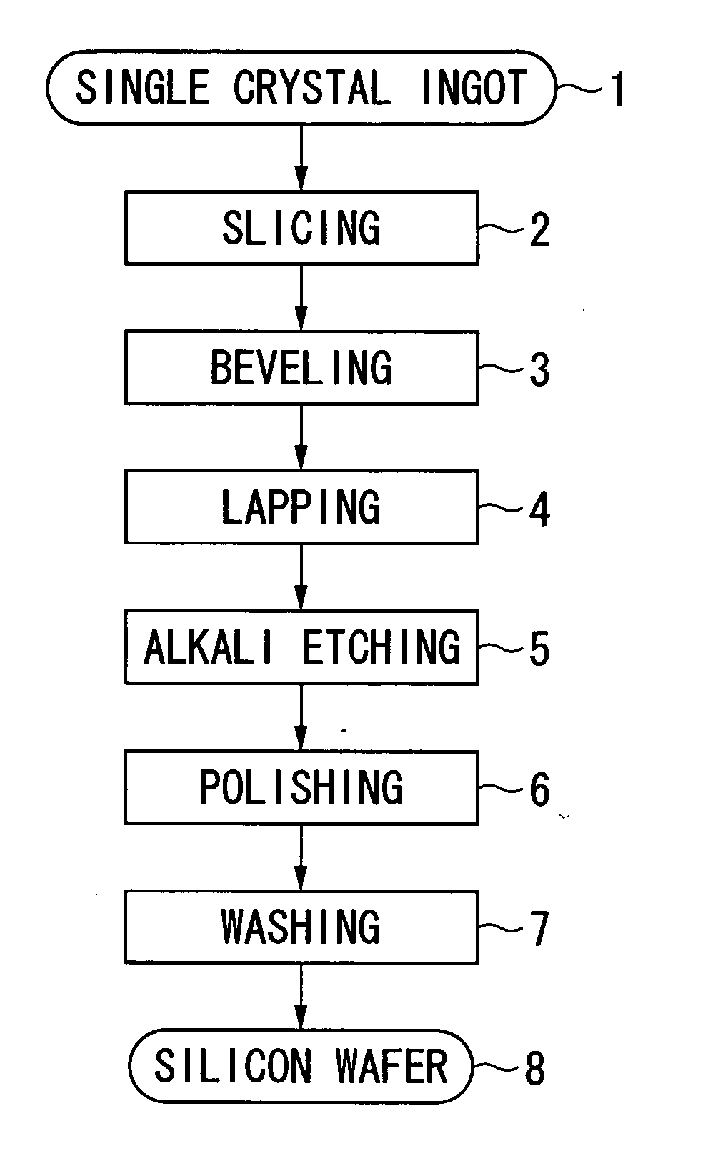 Alkali etching liquid for silicon wafer and etching method using same