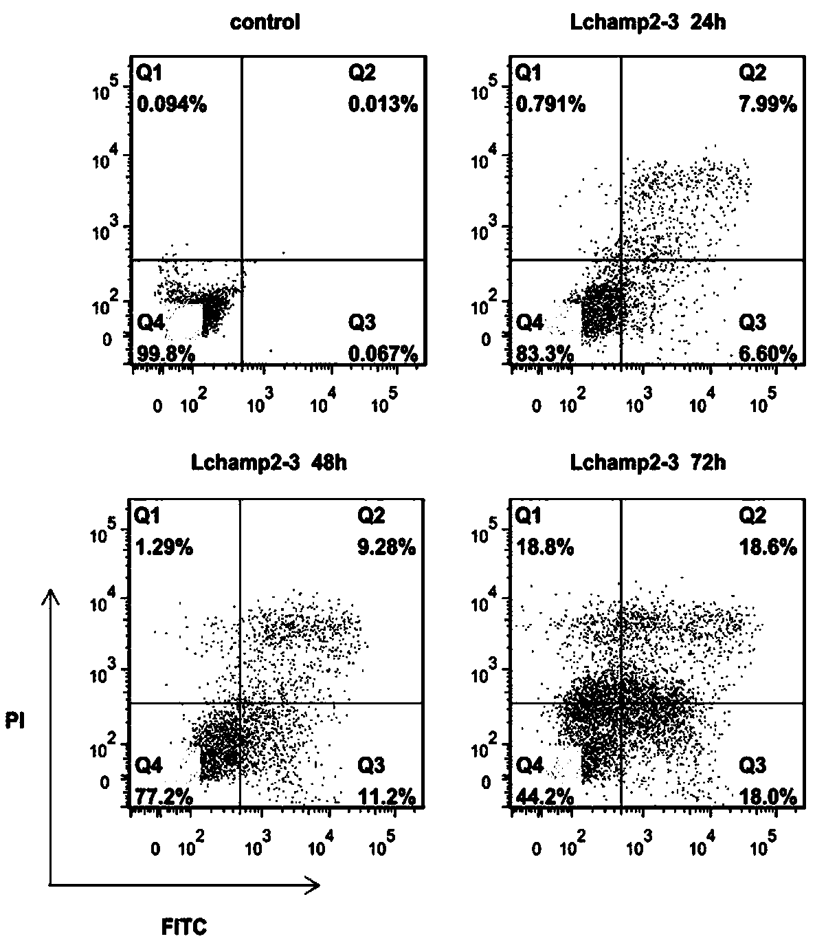 Application of antibacterial peptide Lchamp2-3 in anti-tumor cell proliferation medicine