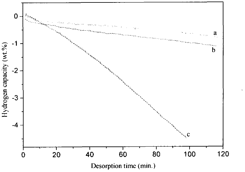 Magnesium indium solid solution and preparation method thereof