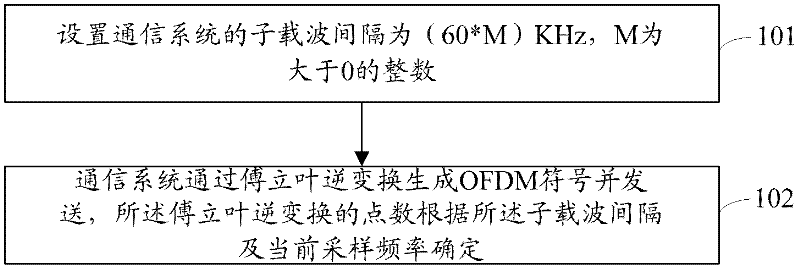 Method and device for setting and using key parameters in communication system