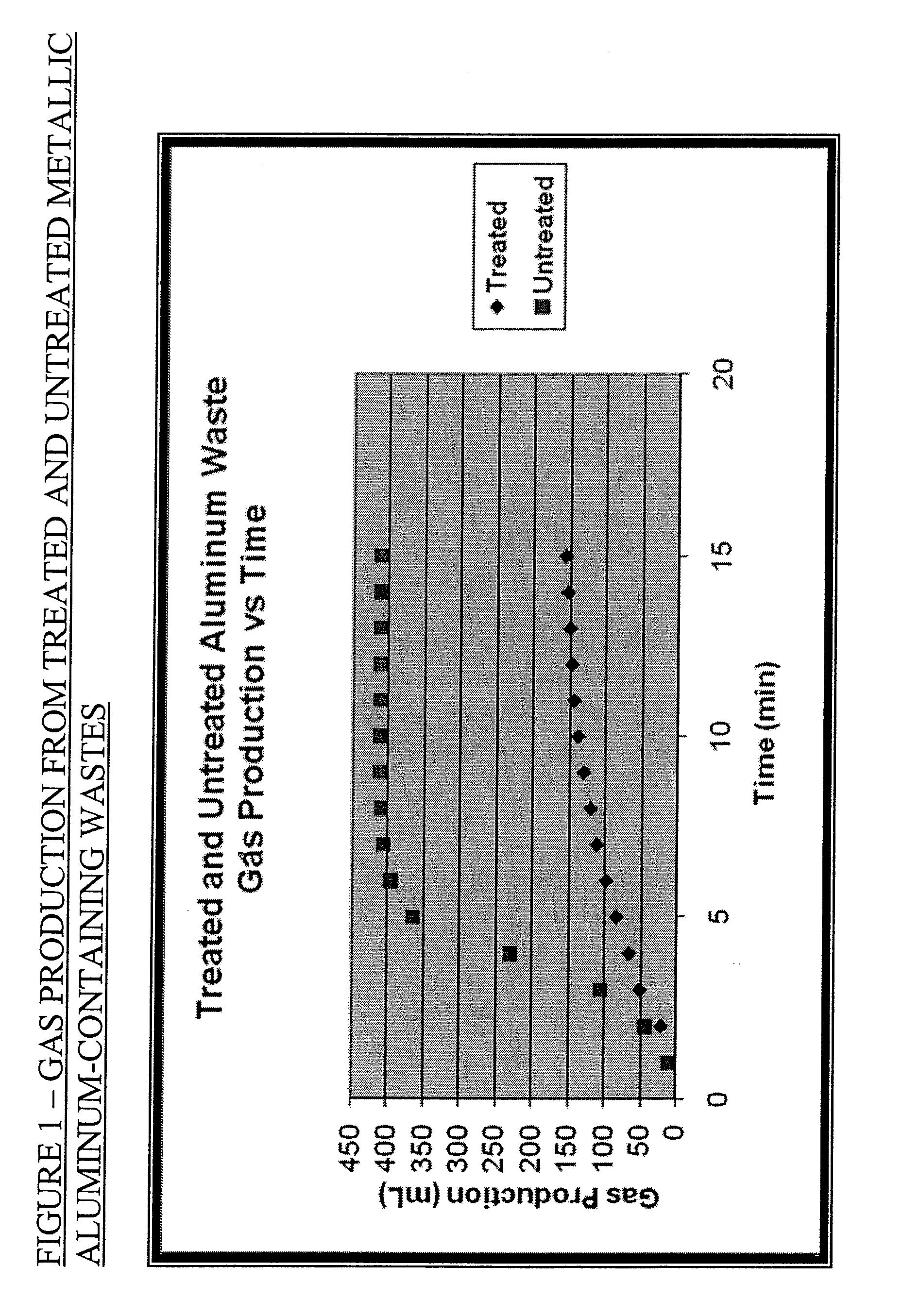 Method for Stabilization and/or Fixation of Leachable Metals