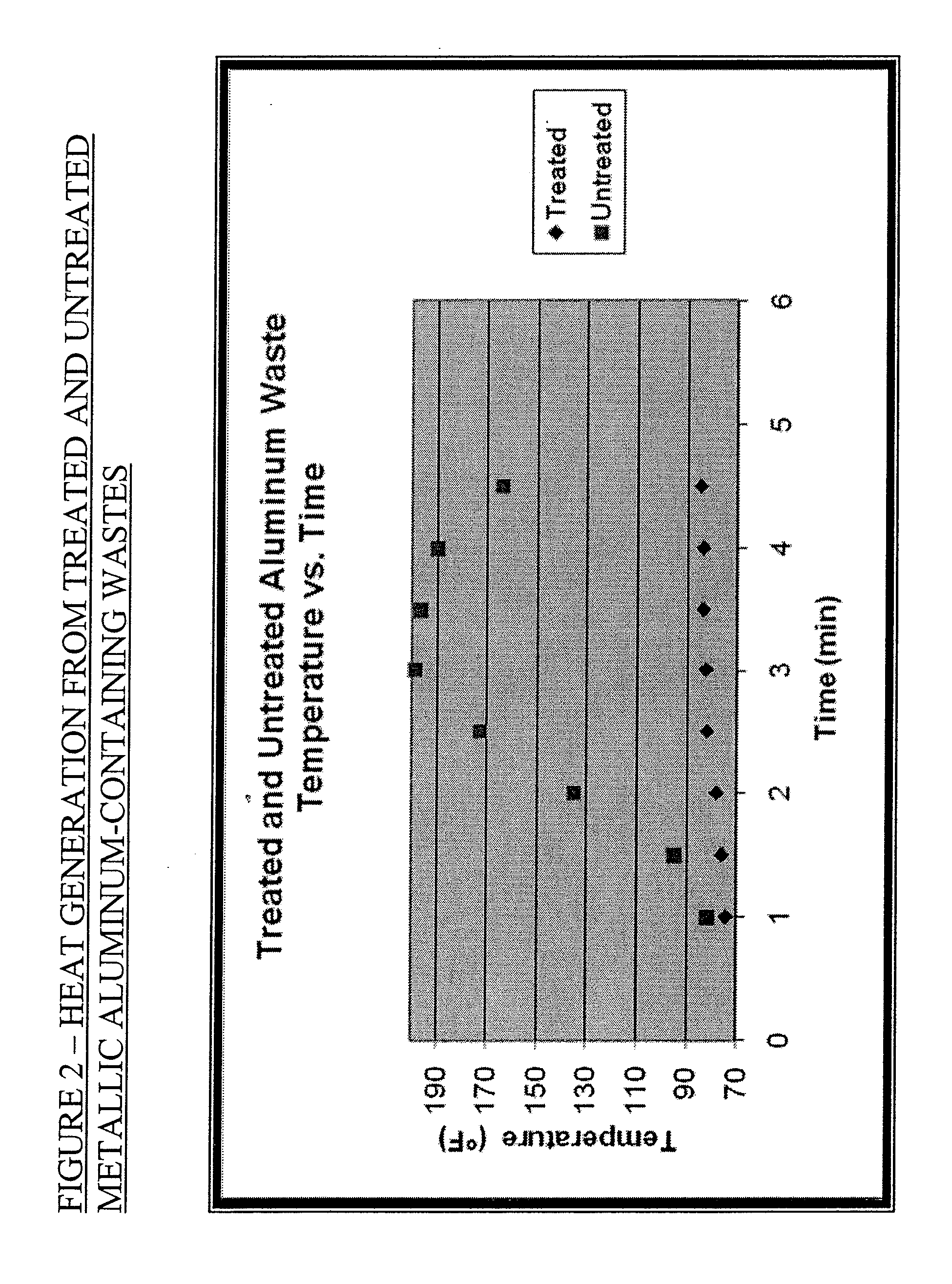 Method for Stabilization and/or Fixation of Leachable Metals