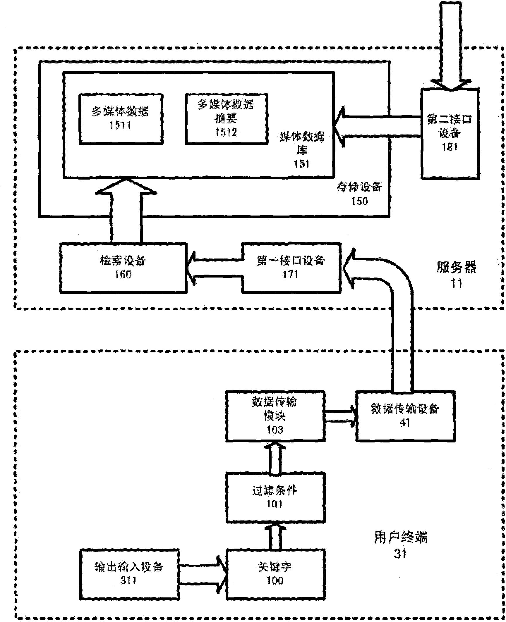 Method and system for providing multimedia data searching and querying service