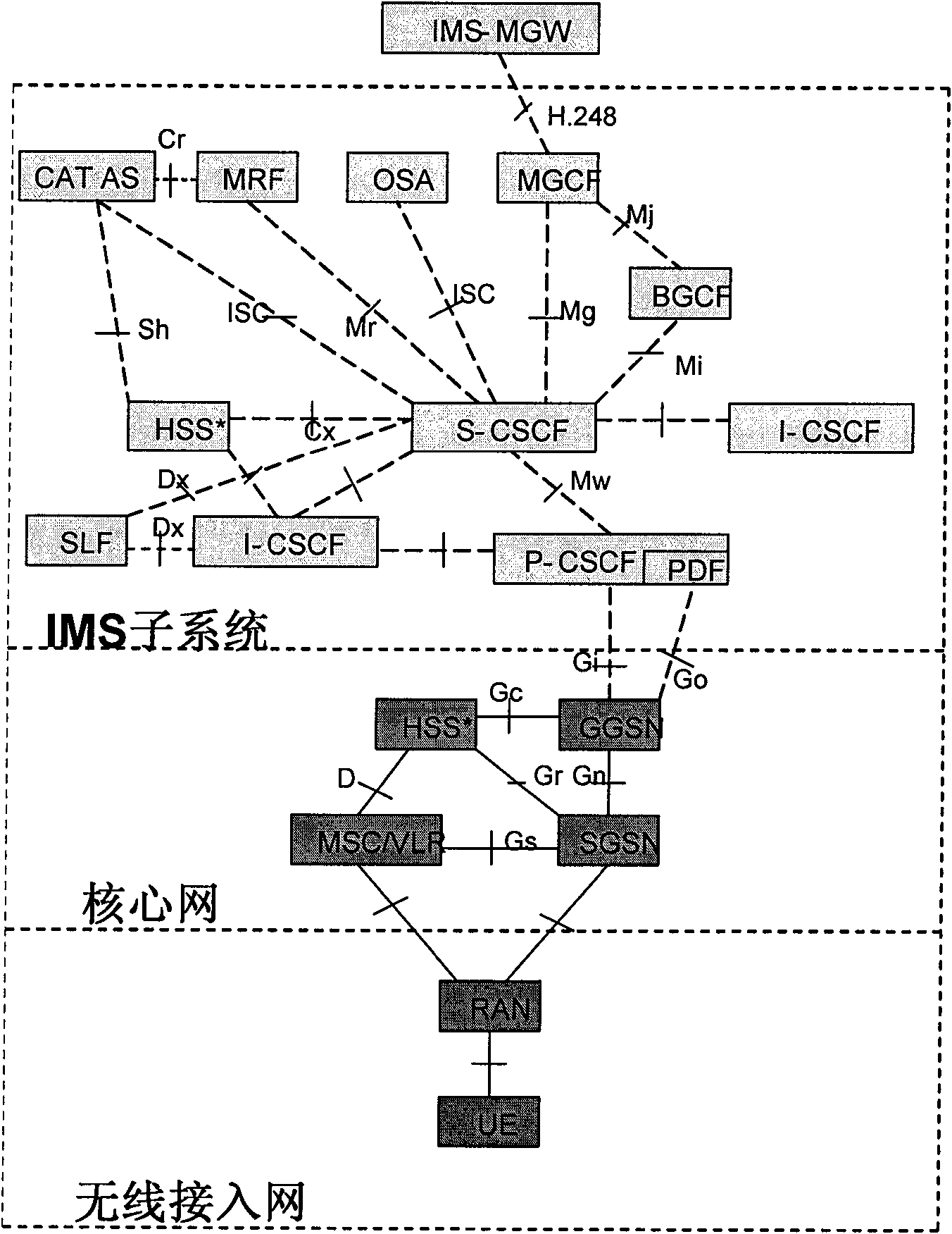Method, device and system for playing multimedia coloring ring back tone