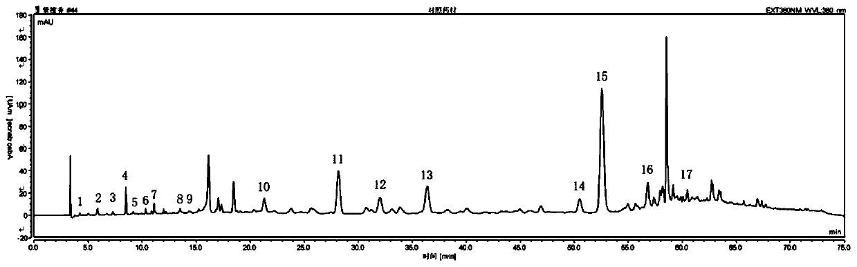 Mongolian medicine sandalwood padauk core medicinal material quality detection method based on high performance liquid chromatograph (HPLC) fingerprint spectrum