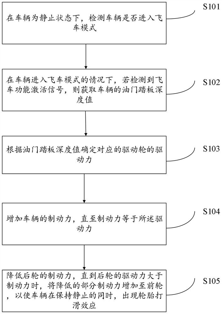 Intelligent galloping control method and device and vehicle