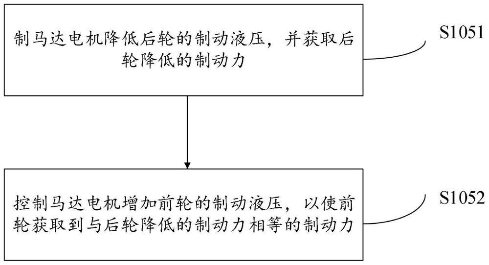 Intelligent galloping control method and device and vehicle