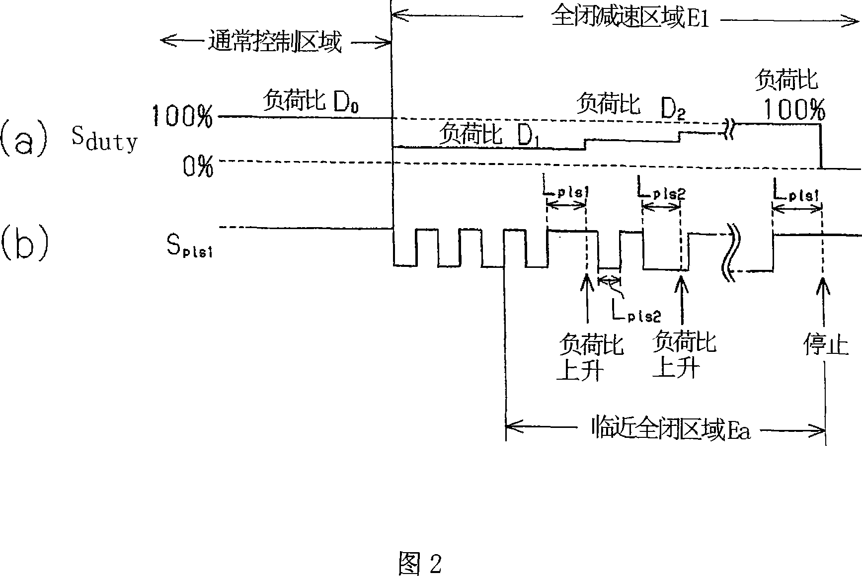 Motor controller and method for controlling motor