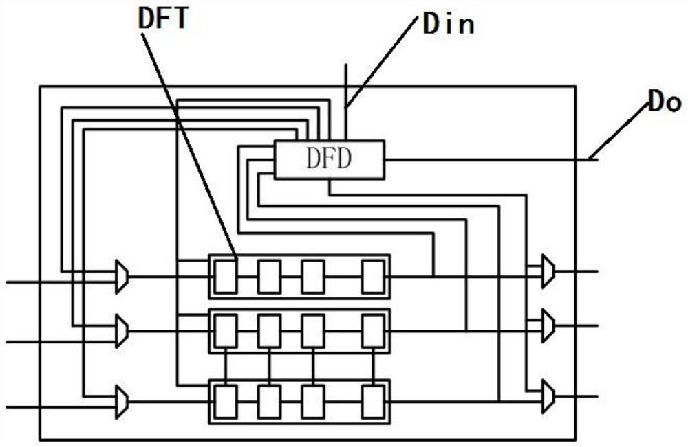 A Method of Locating Chip Problems Based on Scan Chain