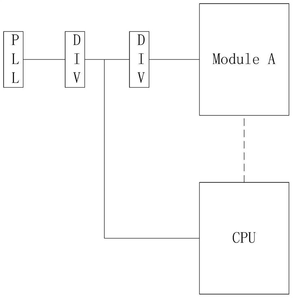 A Method of Locating Chip Problems Based on Scan Chain