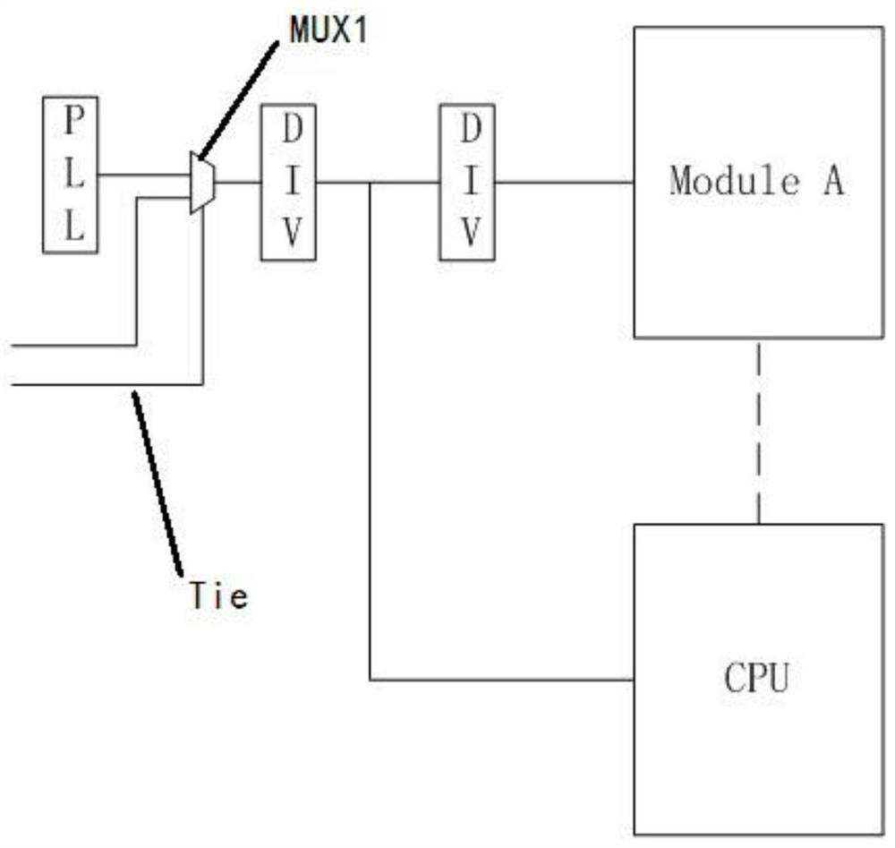 A Method of Locating Chip Problems Based on Scan Chain