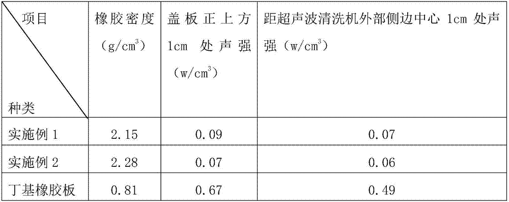 Sound-absorption and anti-corrosion rubber specially used for ultrasonic device