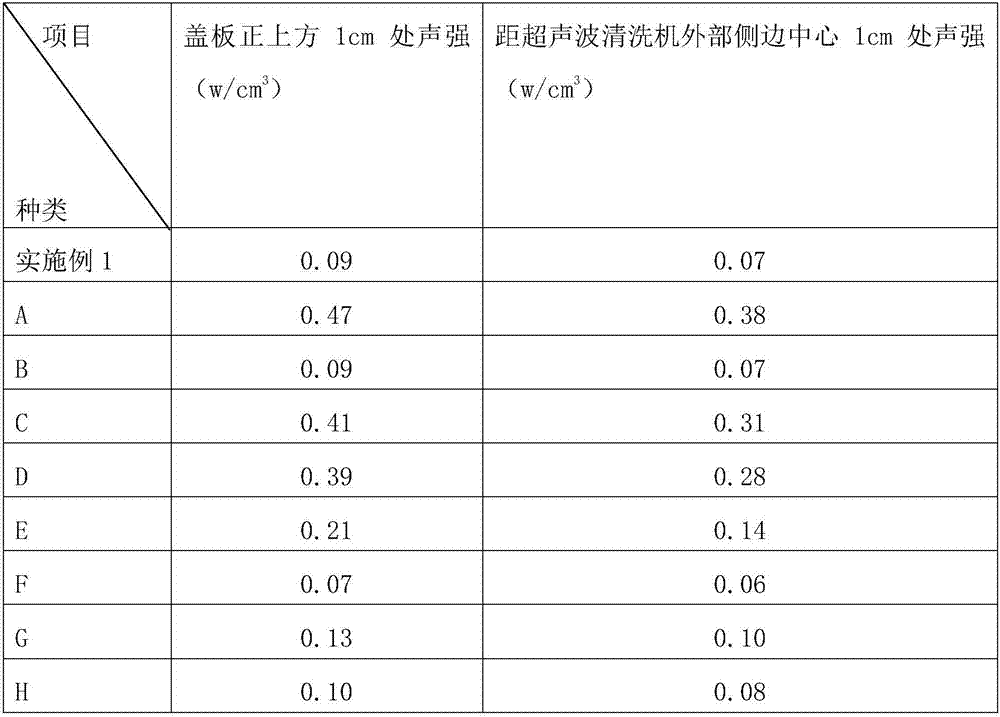 Sound-absorption and anti-corrosion rubber specially used for ultrasonic device