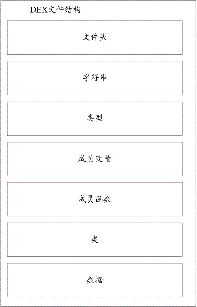 Safety protection method of application programs and server