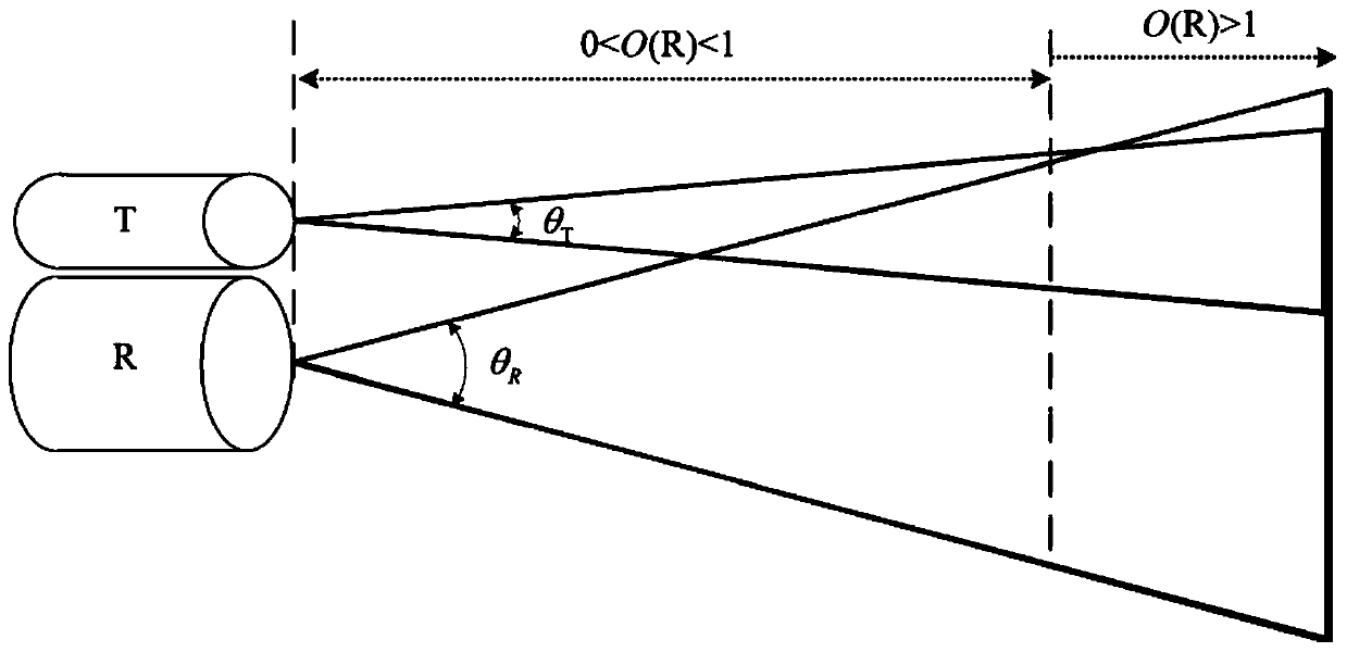 High-altitude atmospheric detection lidar based on superconducting single-photon detector with large photosensitive surface