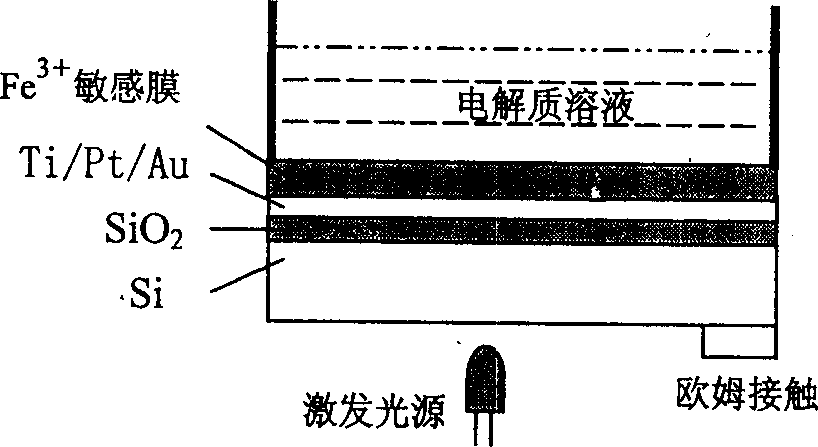 Film optical addressing electric potential sensor used for detecting Fe3+ and preparation method thereof