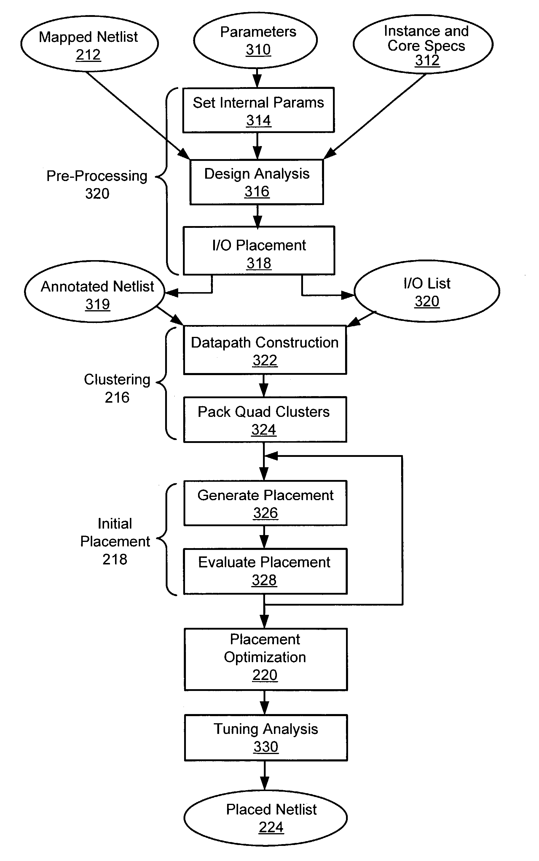 System and method for efficiently mapping heterogeneous objects onto an array of heterogeneous programmable logic resources