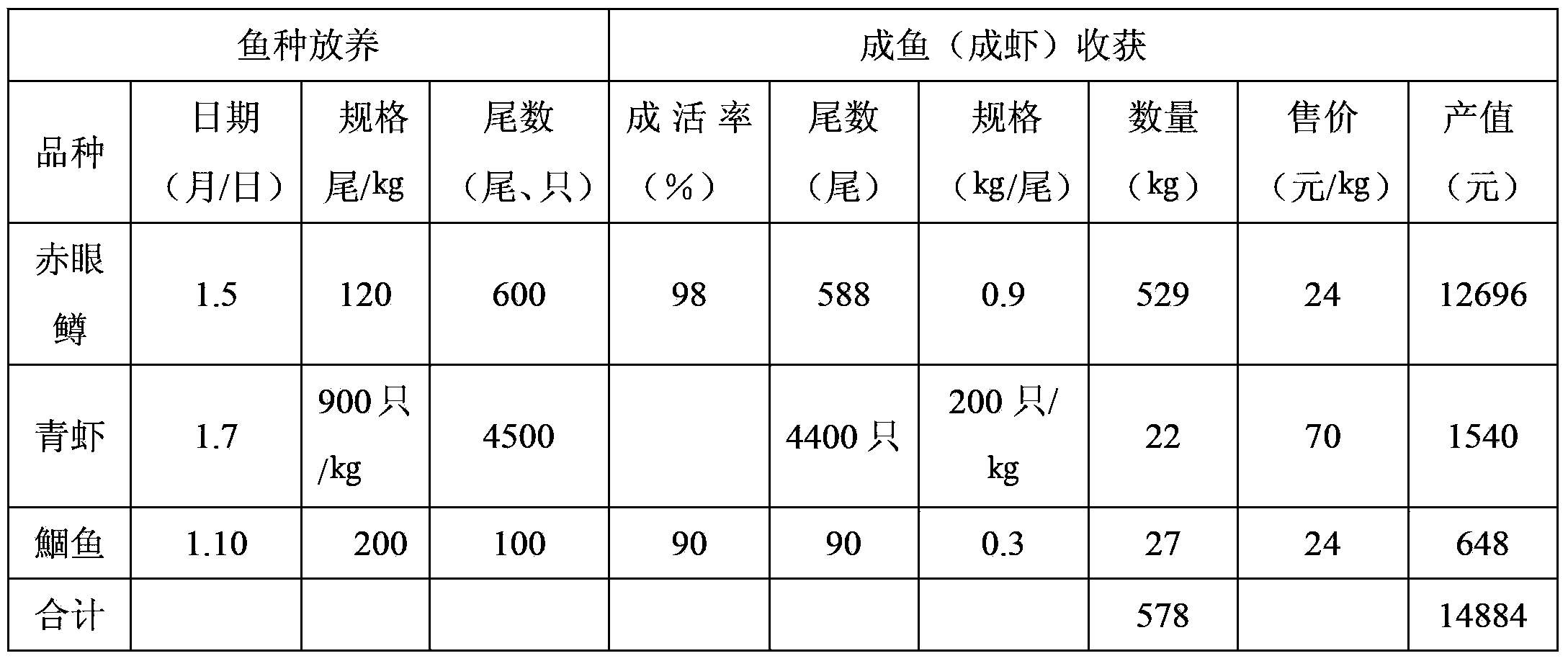 Farming method for squaliobarbus curriculus adult fish