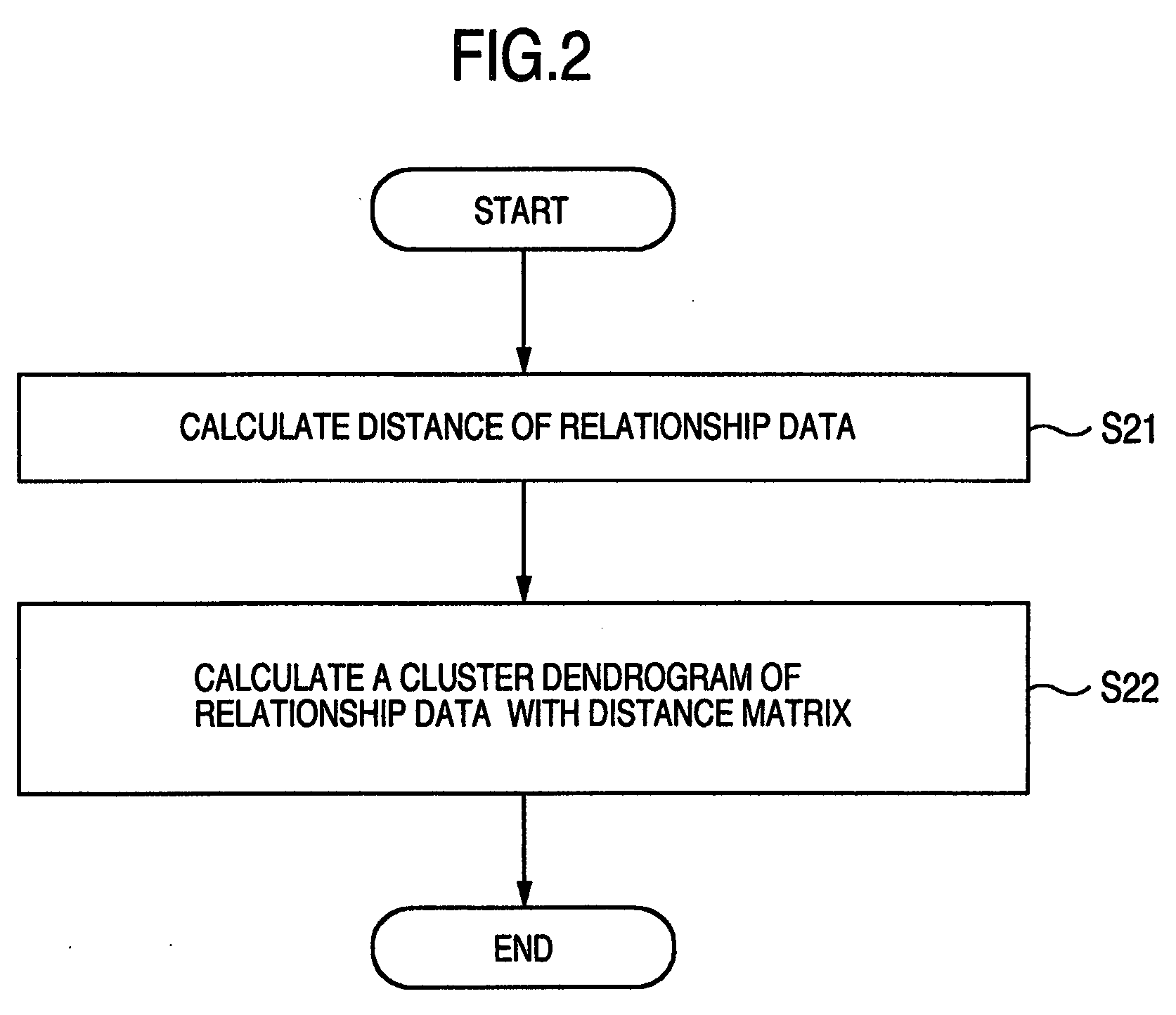Method of extracting community and system for the same