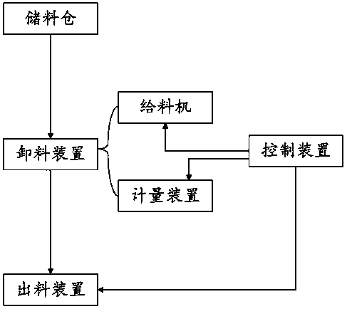 Active carbon conveying and injecting system and process for purifying smoke using system