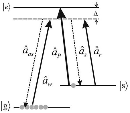 A device for generating deterministic entanglement of continuous variable three-atom ensemble