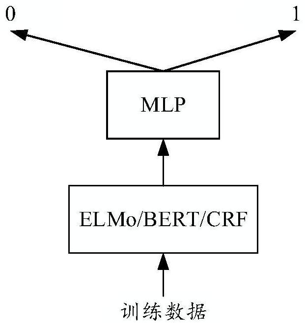 Method and device for realizing natural language understanding in human-computer interaction system