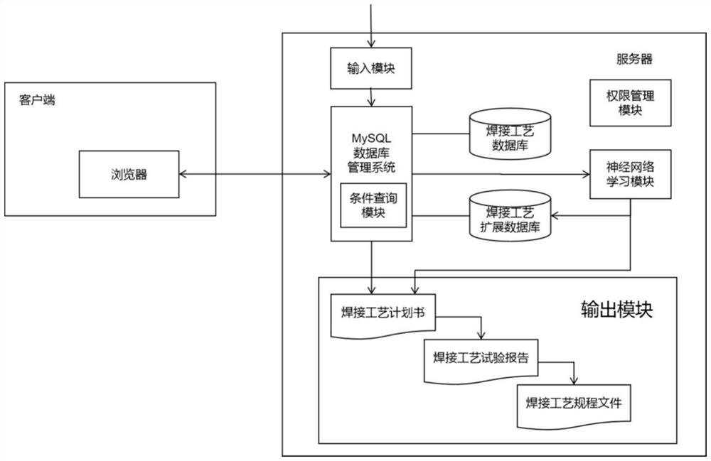 Welding process information system