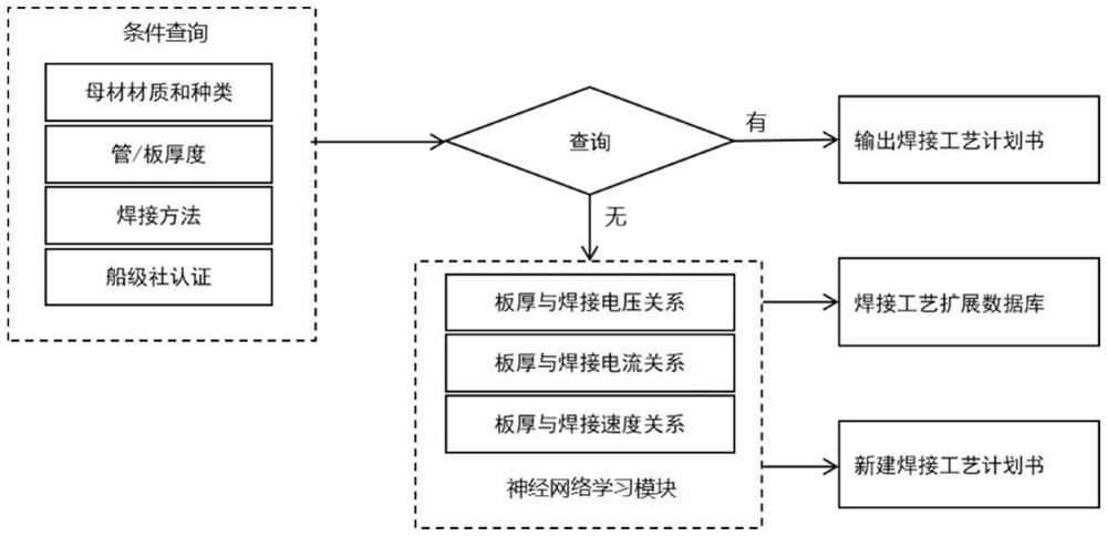 Welding process information system