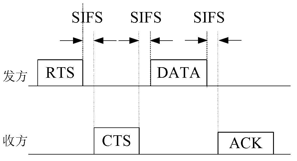 Dynamic distributed cooperation on demand accessing method and system