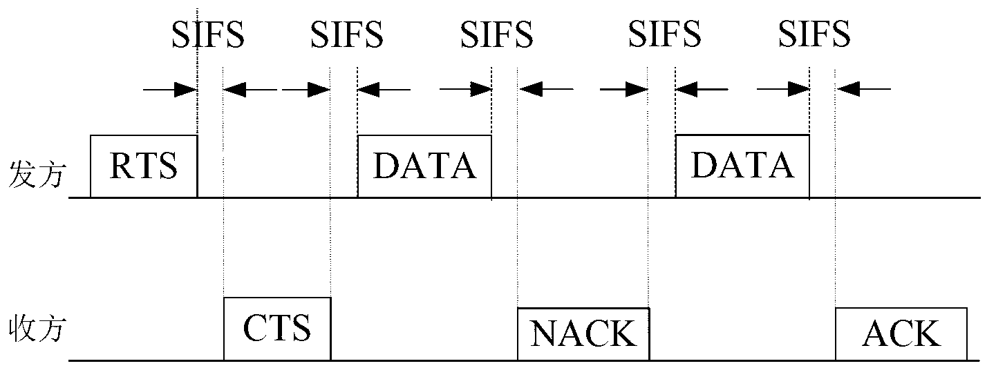 Dynamic distributed cooperation on demand accessing method and system