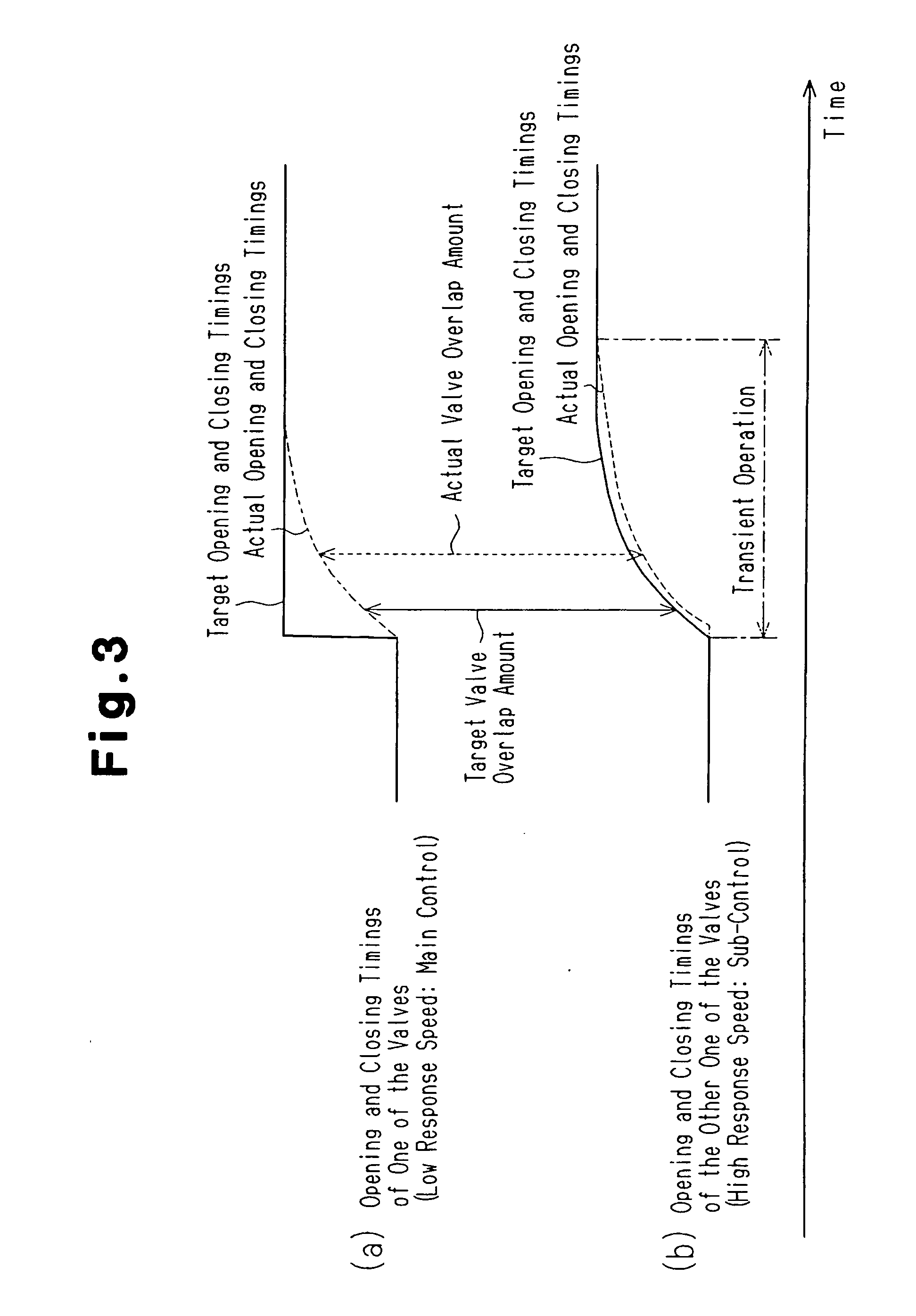 Valve characteristic controller and control method for internal combustion engine