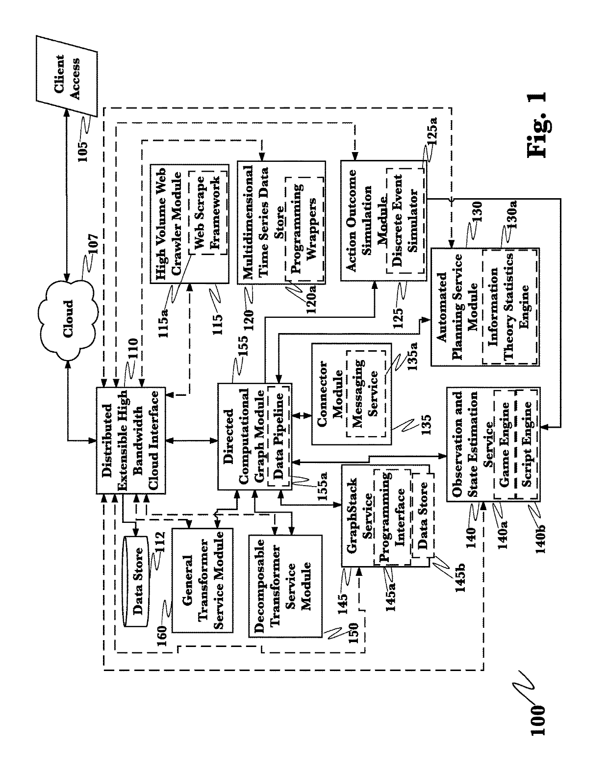 Detection mitigation and remediation of cyberattacks employing an advanced cyber-decision platform