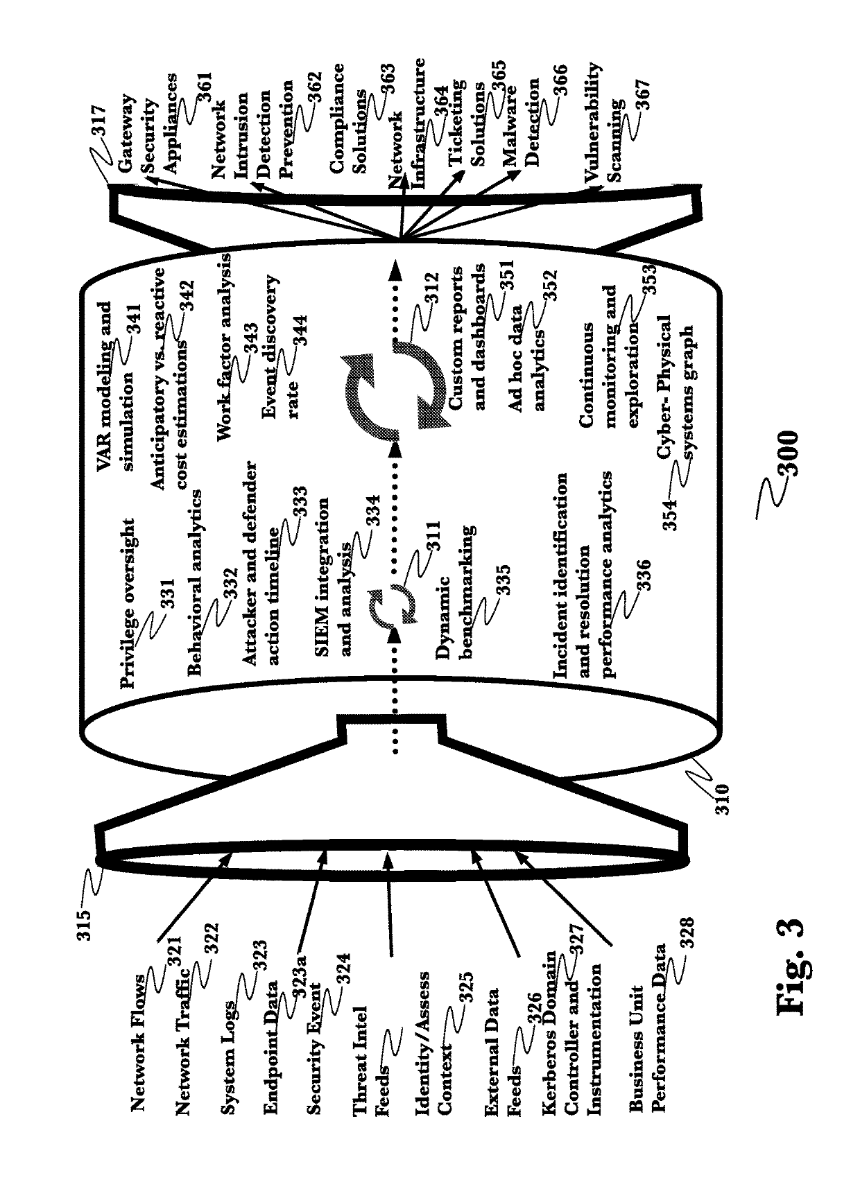 Detection mitigation and remediation of cyberattacks employing an advanced cyber-decision platform