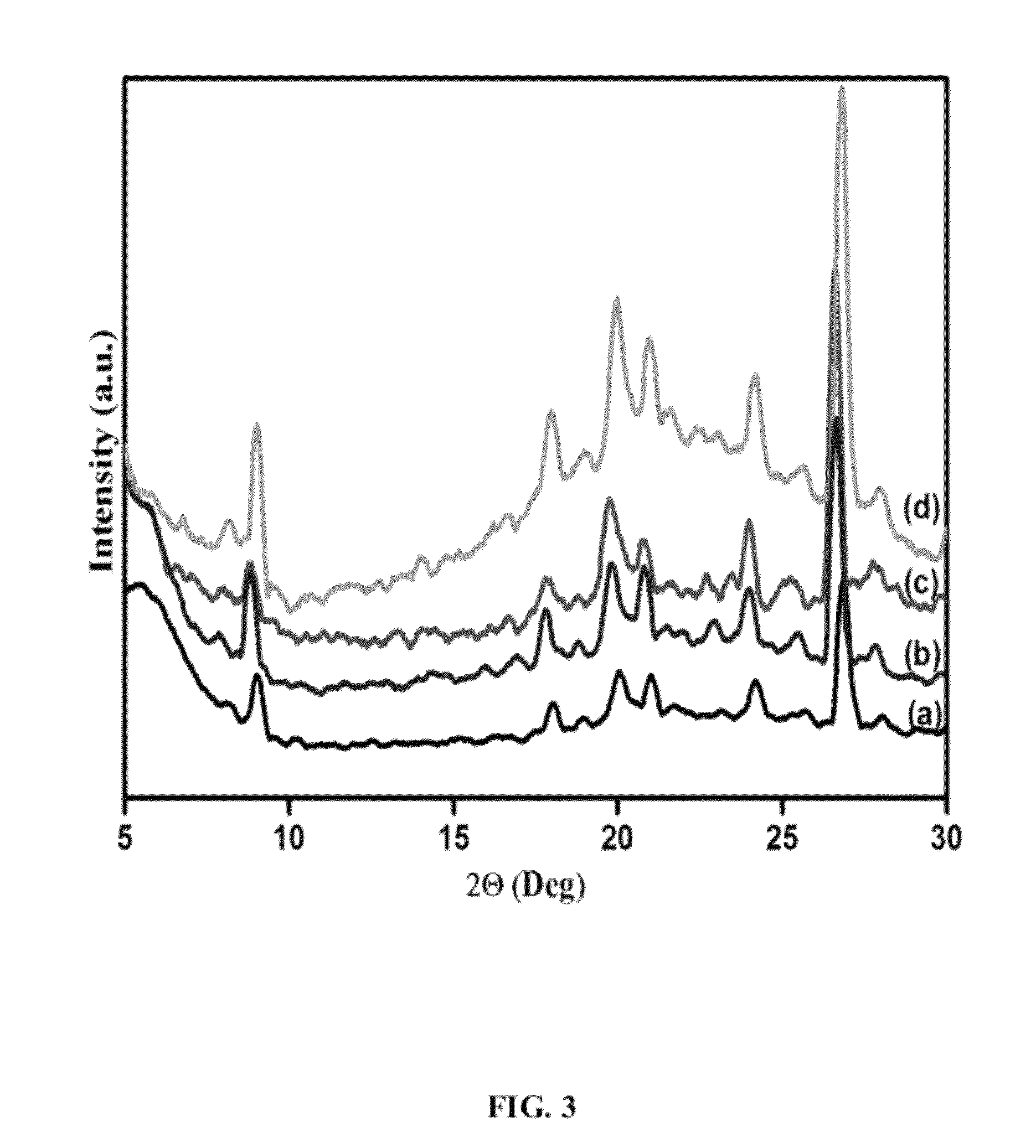 Ruthenium complex intercalated N-doped or N,S-codoped titania pillared montmorillonite and a process for the preparation thereof