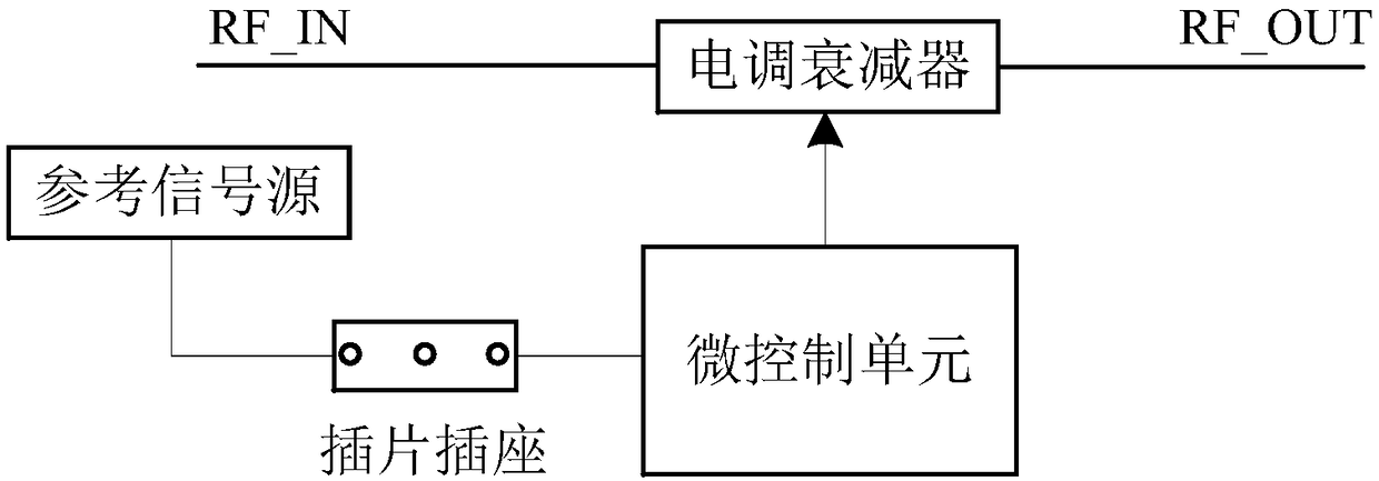 RF attenuation patch equivalent attenuation control circuit