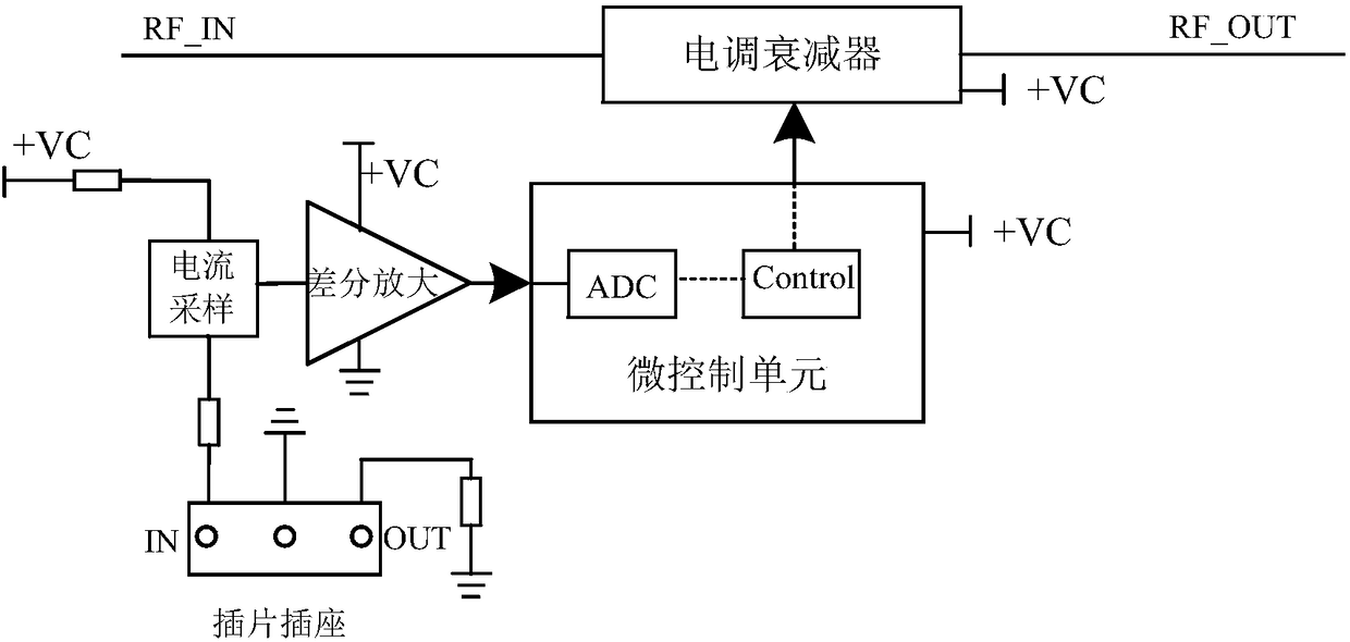 RF attenuation patch equivalent attenuation control circuit