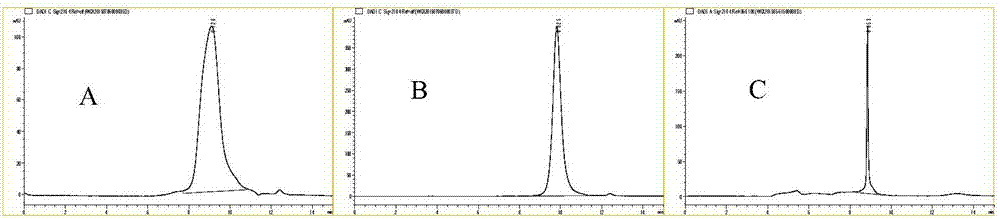 Ilex asprella root polysaccharides and application thereof to preparation of anticomplement drugs