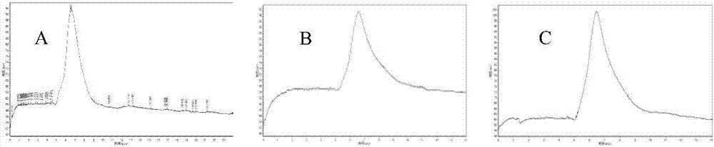 Ilex asprella root polysaccharides and application thereof to preparation of anticomplement drugs